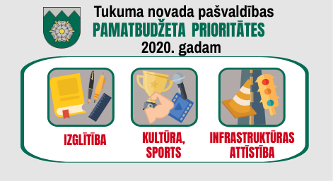 Budzeta prioritates 2020