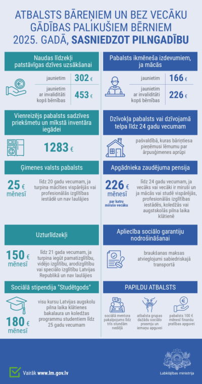 Atbalsta infografika