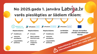 Infografika - latvija.lv pieslēgšanās rīki