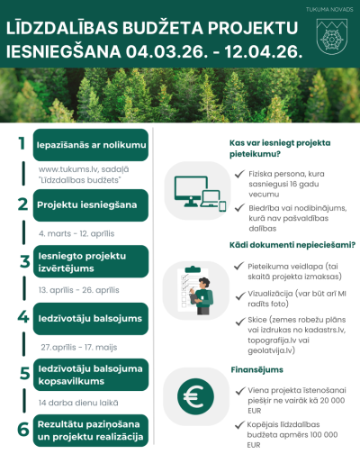 Līdzdalības budžeta infografika