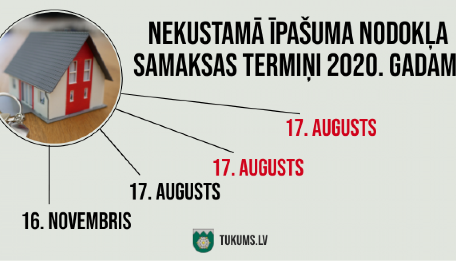 Pagarināti 2020.gada nekustamā īpašuma I un II ceturkšņa samaksas termiņi